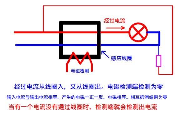 零不能做什么，零线不带电，为什么还要拉一条？直接用地做零线不是更省钱？