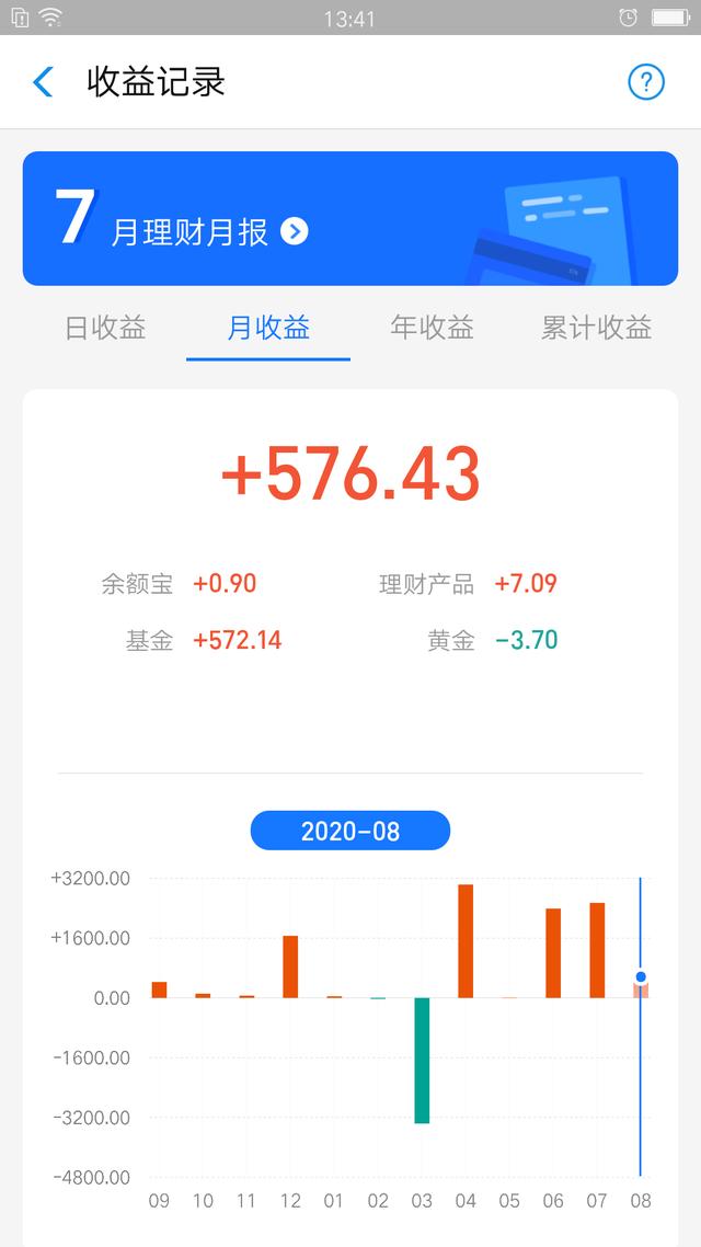 有没有玩基金的,3万5的仓8月份你们亏损了多少钱？
