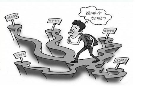 今年报考什么专业好,大学选择什么专业比较好？