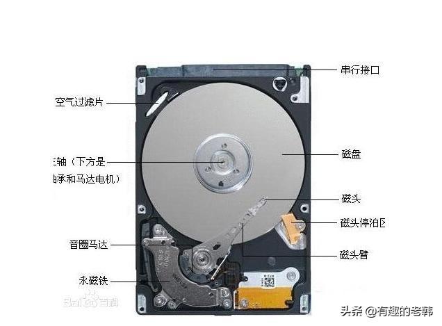 三星2.5寸机械硬盘怎么样？
