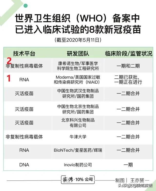 特朗普自曝美国早就开始研制疫苗,我们离疫情爆发的真相还远吗？
