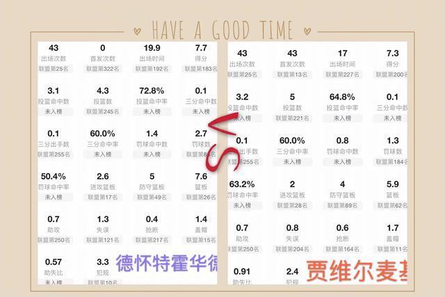 乔什霍华德数据:本赛季霍华德和麦基谁更厉害？谁有数据统计和分析吗？