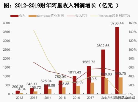 阿里巴巴到底有多强大？百度、腾讯、拼多多他们能超过阿里吗？插图35