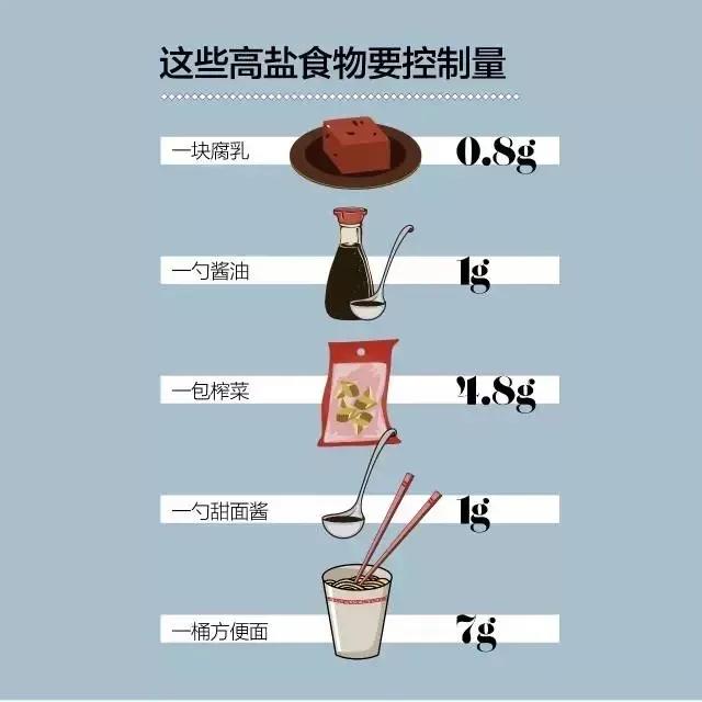 盐吃多了有什么坏处:盐吃多了对身体有哪些不好？