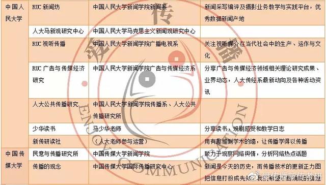 中国传媒大学考研有哪些公众号可以关注啊，了解最新的消息或者获得学习资料？
