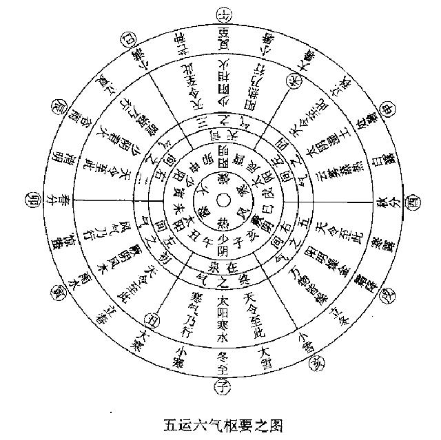 64卦纳甲全图,奇门遁甲起源于哪个朝代？