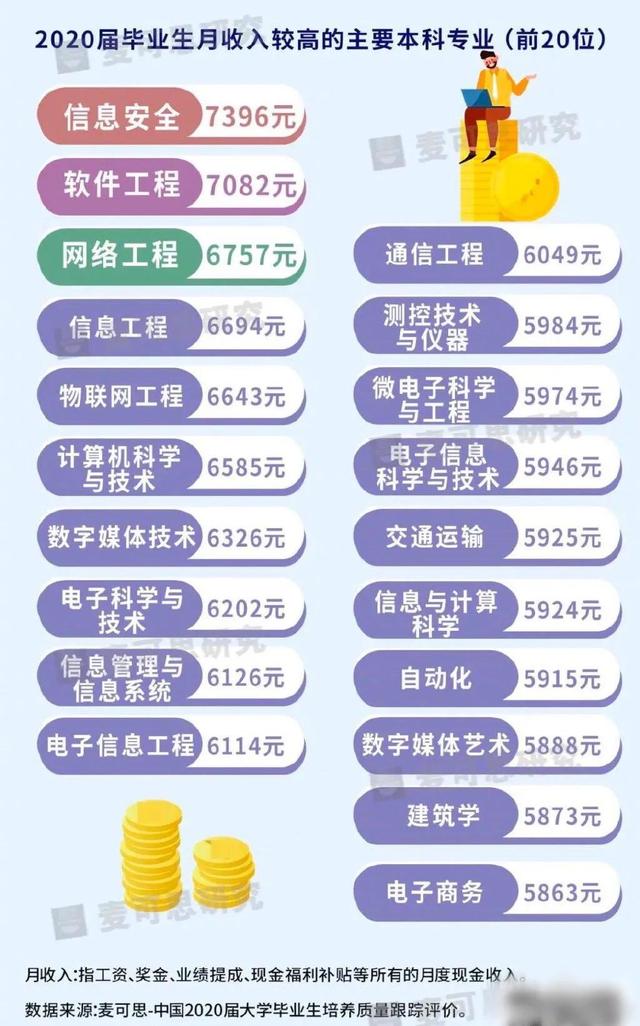 科学技术工程:软件工程和计算机科学与技术的区别在哪