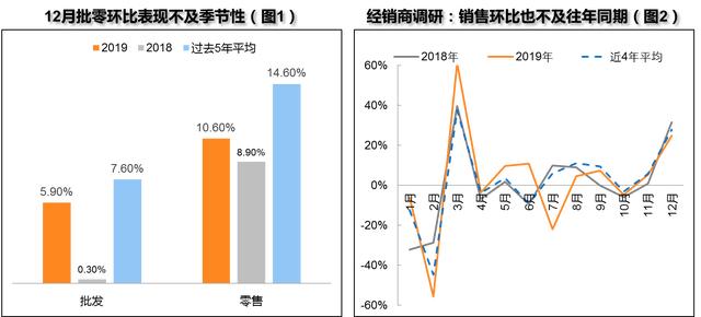 国内月乘用车销量,国内乘用车销量排行榜