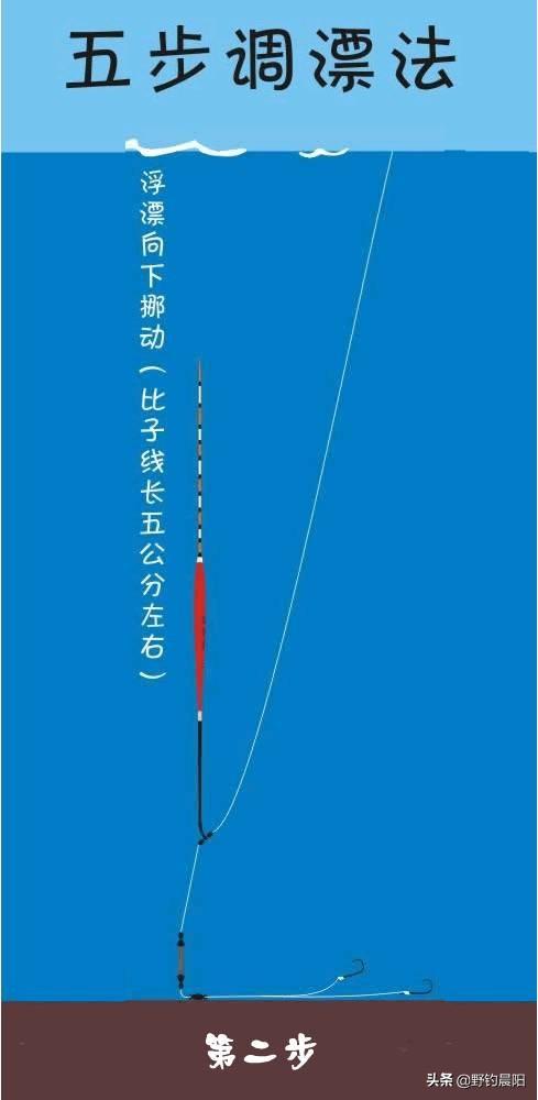 钓鱼怎样快速找底调漂怎样才能找底调漂同步完成