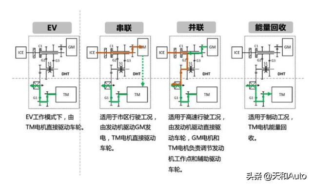 电魂网络，都说自己混动最强，比亚迪DM-i和长城DHT到底谁在吹牛