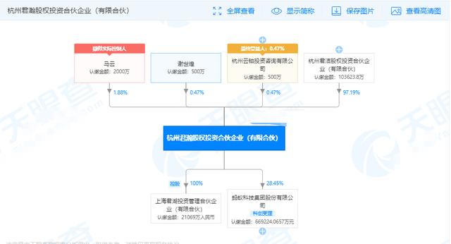 蚂蚁集团马云实际有多少股份？上市能成为世界首富吗？