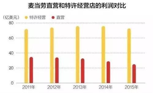 特许加盟连锁(特许加盟连锁是什么意思)