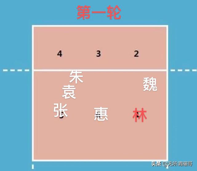 里约奥运会中国女排:2016年里约奥运会中国女排在决赛中都用了哪些战术？
