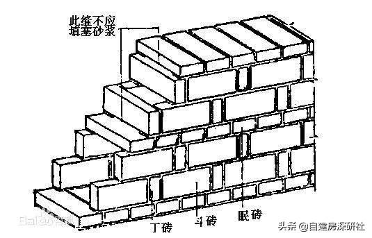 农村砖墙狗窝图片:农村自建房中，有12墙、18墙、24墙，哪种墙更保暖、隔热？