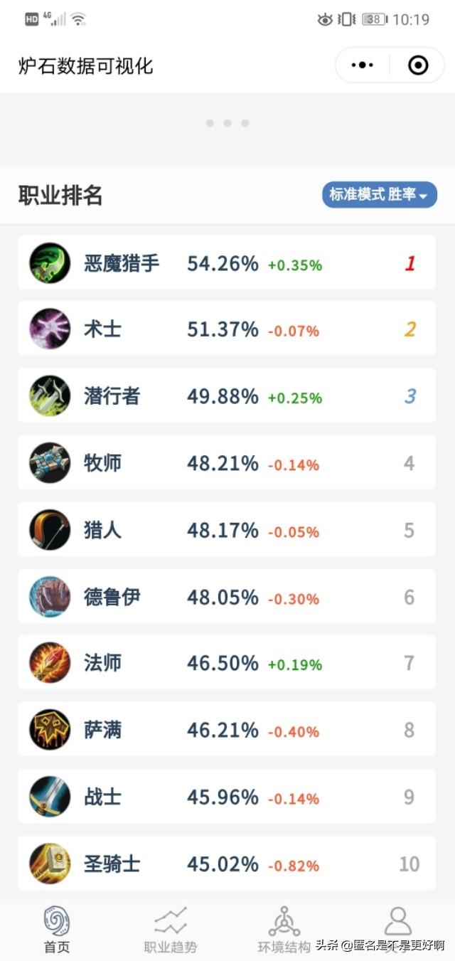 炉石传说狂野洗鸟术:炉石传说：九职业大战伊利丹，究竟谁才能克制恶魔猎手？