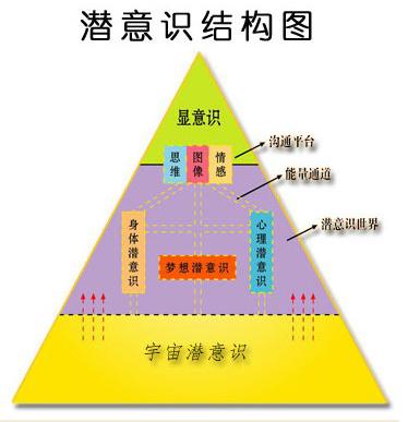头条问答 显意识和潜意识各自运动的规律是什么 8个回答