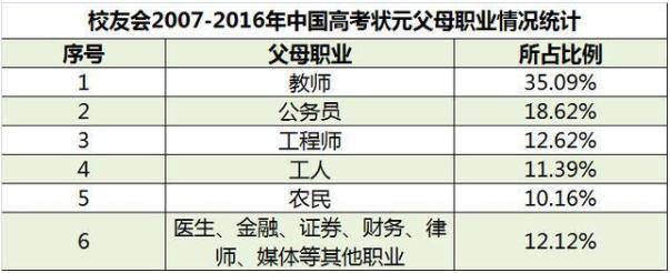 富贵吉娃娃1全文免费阅读:农村孩子考上名牌大学有多难？寒门能否出贵子？