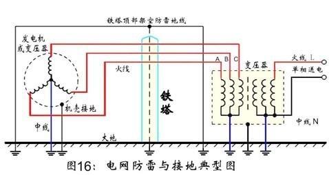 电工交流圈问题视频-电工交流圈问题