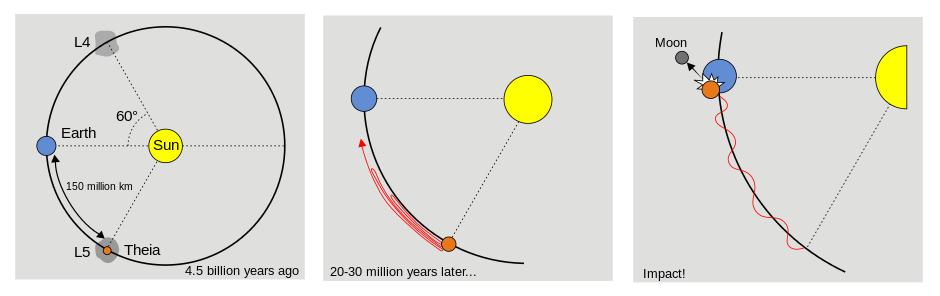 月球和地球的关系列数字的段落，月球是地球的卫星，作为卫星却有主星的四分之一大，这正常吗