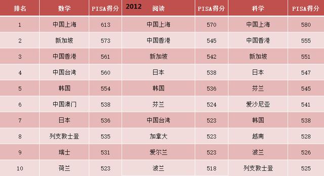 韩语口语学好能干什么工作，学好韩语到底有什么好处呢