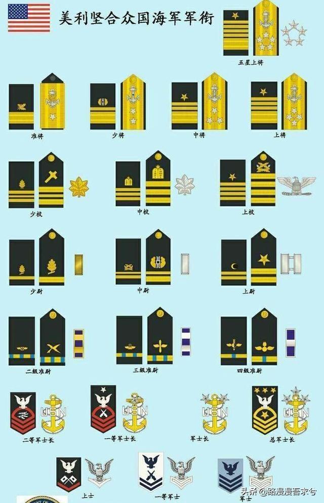 不同国家的军人在一起，军衔还论高低吗？插图46