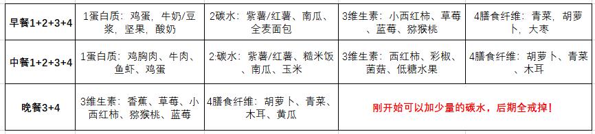 董洁个人资料:经常听到一句话：好白菜都被猪拱了，到底是什么意思？