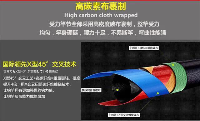 达瓦鬼武者18尺:哪种鱼竿质量好点又不太贵？