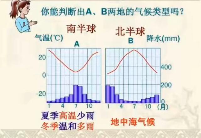 初中生地理咋考满分或近乎满分，有什么教辅或其它方法推荐？