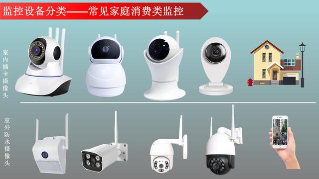 安装监控摄像头需要哪些设备，家庭安装摄像头，需要买什么设备有什么好的产品推荐