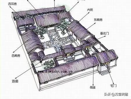 住朝北的房子越住越穷,住朝北的房子，是不是件很郁闷的事？