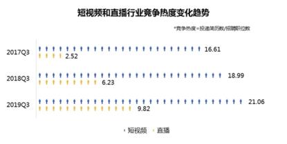 视频主播-视频主播的工作内容是什么?