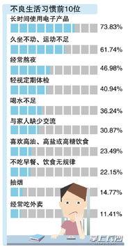 皮肤肿瘤疾病的元凶:易被晒黑的人是否更容易患黑色素瘤、阿兹海默症等疾病？