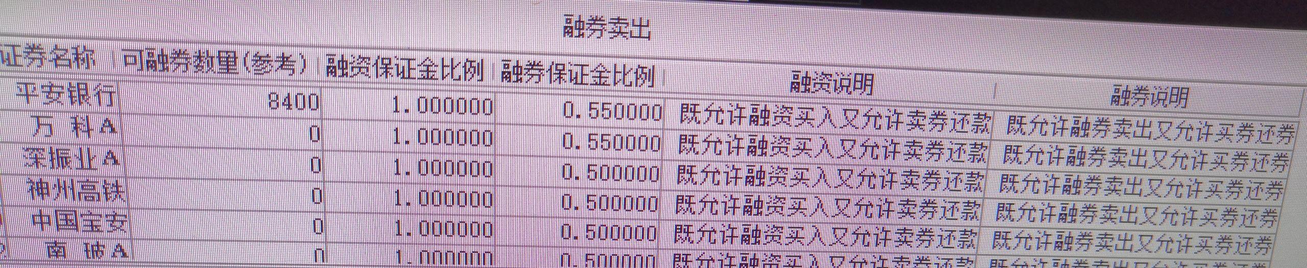 为什么说A股不能做空？今天低价卖明天涨起来卖了不是做空吗？