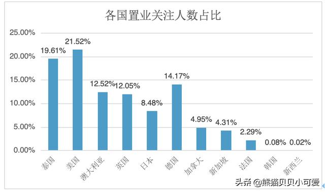 马耳他梗犬图片:国内限购收紧，海外置业现在的行情还值得投资吗？ 马耳他比熊犬图片