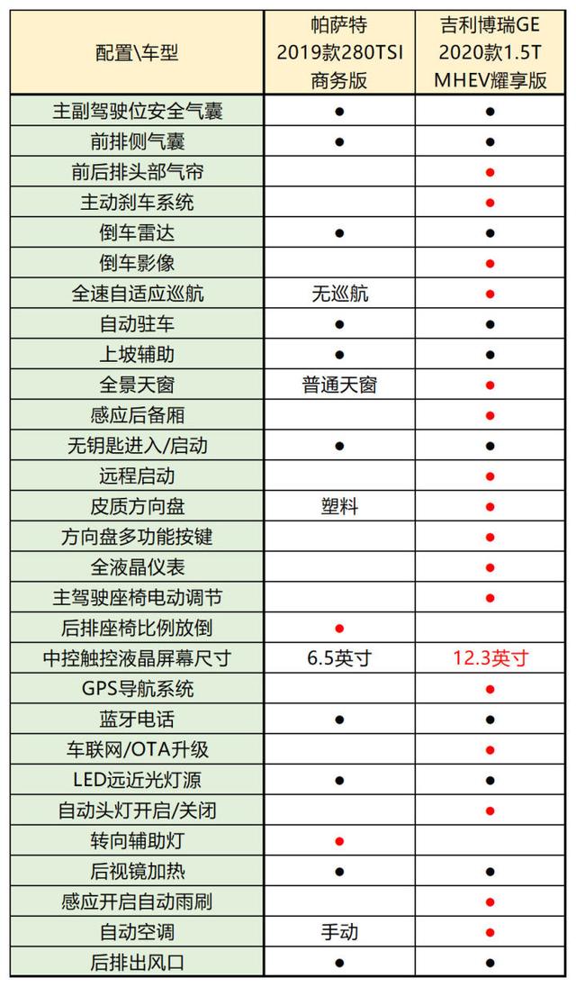 经济适用家庭轿车，15万左右适合家庭的轿车有好的推荐吗