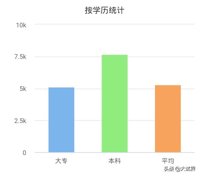 大学本科学历(大学本科学历包括函授吗)