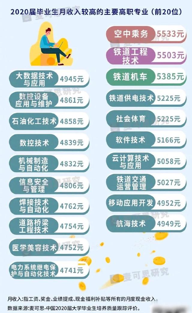 科学技术工程:软件工程和计算机科学与技术的区别在哪