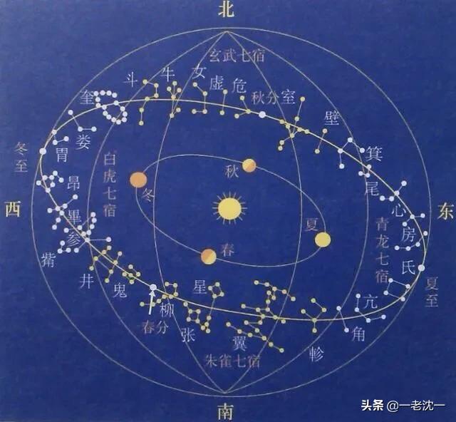 左青龙，右白虎，前朱雀，后玄武是什么意思？