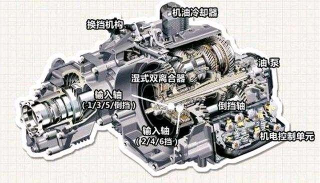 dsg技术,什么是DSG变速器技术？