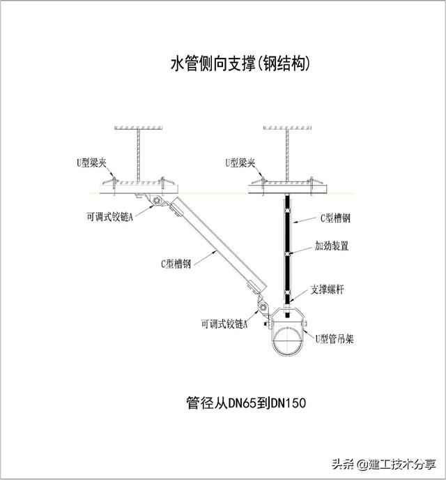 机电安装抗震支吊架全面解读