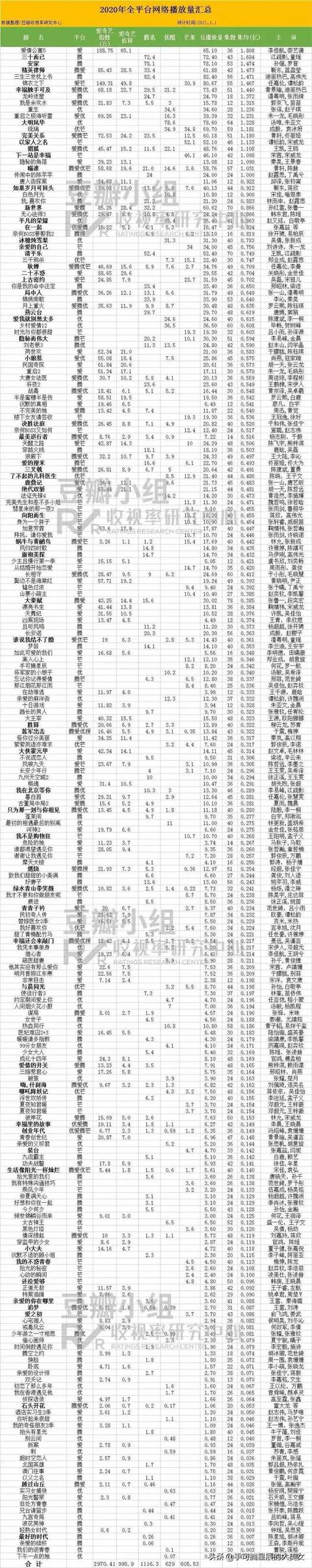 迪丽热巴的所有歌曲,迪丽热巴有哪些优秀的作品呢？