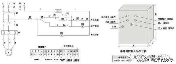 消防排煙風機如何接線？這篇文章詳細來介紹