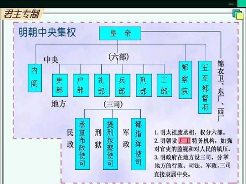 简要概括来说大清内阁设置,明代的中枢权力机构是以内阁为主,同时大