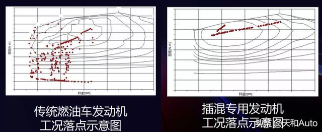 电魂网络，都说自己混动最强，比亚迪DM-i和长城DHT到底谁在吹牛