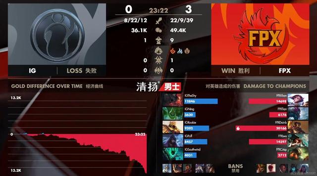 IG The shy到底怎么了？