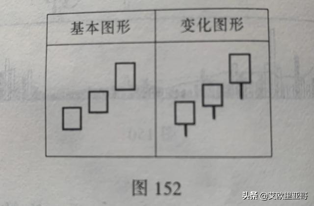 K线的三个白色武士？