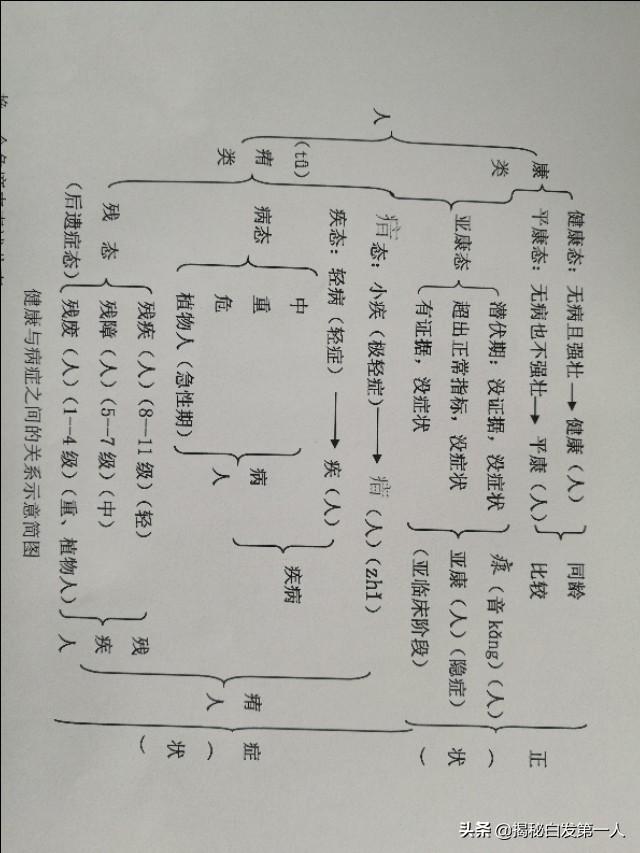 补肾气穴位，月经太少，在脚上哪个穴位放血好有何依据