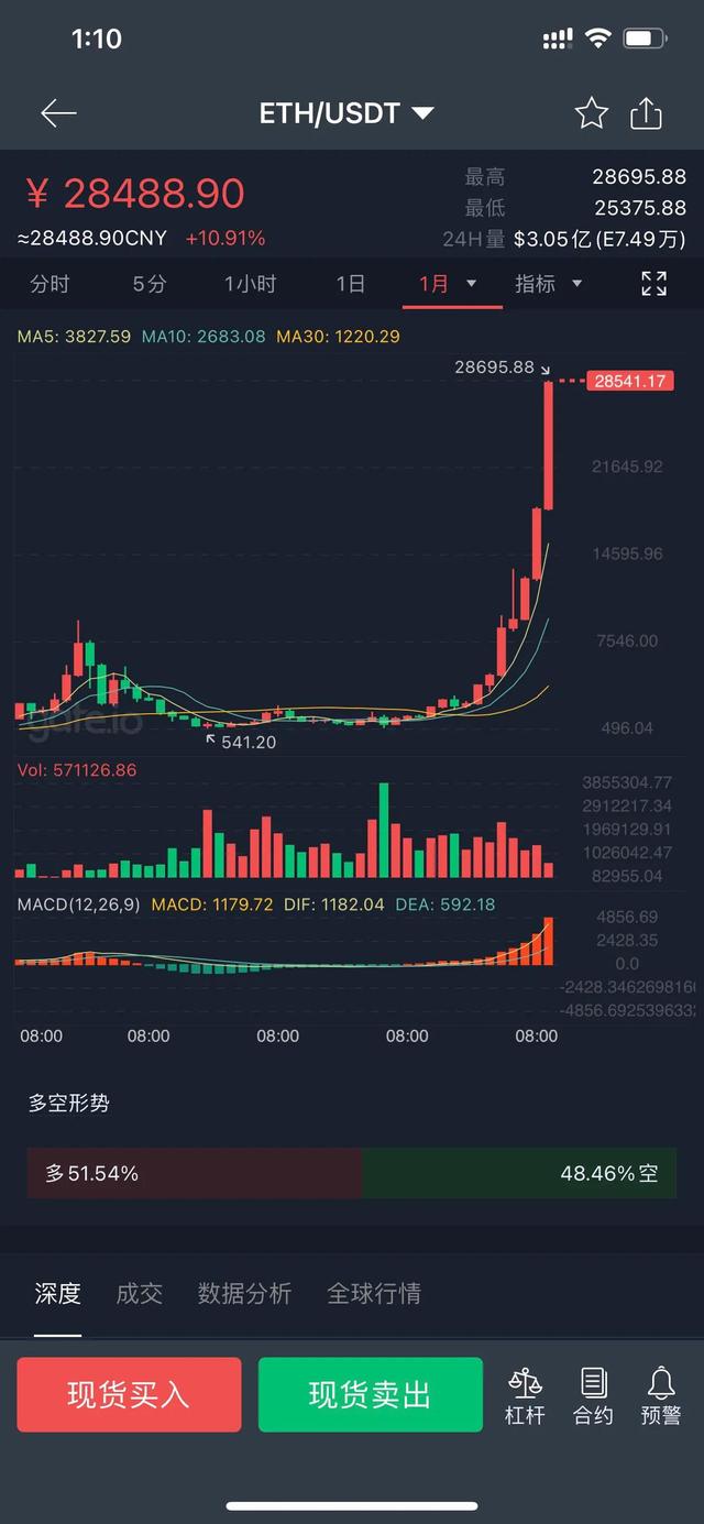 比特儿官网，区块链、数字货币、比特币这块大家都是上哪里玩的