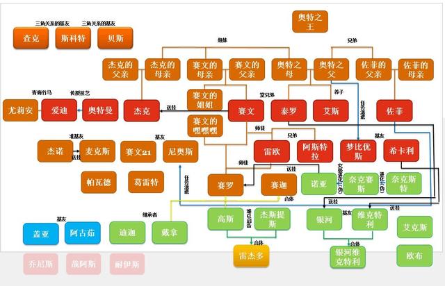 头条问答 - 如果奥特曼中出现了背叛的奥特曼诺亚奥特曼会不会管?