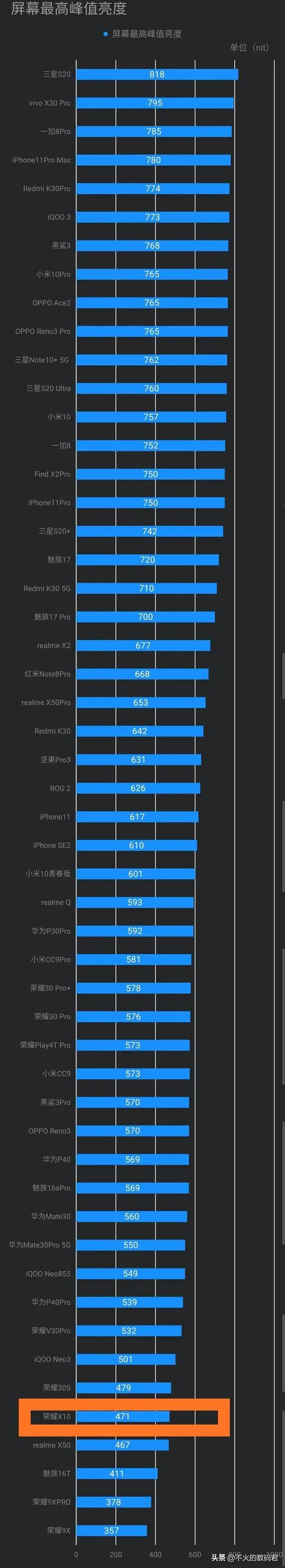 华为10x的lcd屏幕质量好吗？